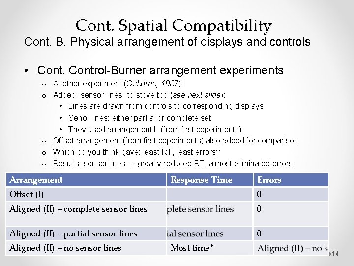 Cont. Spatial Compatibility Cont. B. Physical arrangement of displays and controls • Control-Burner arrangement