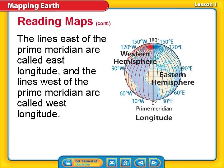 Reading Maps (cont. ) The lines east of the prime meridian are called east
