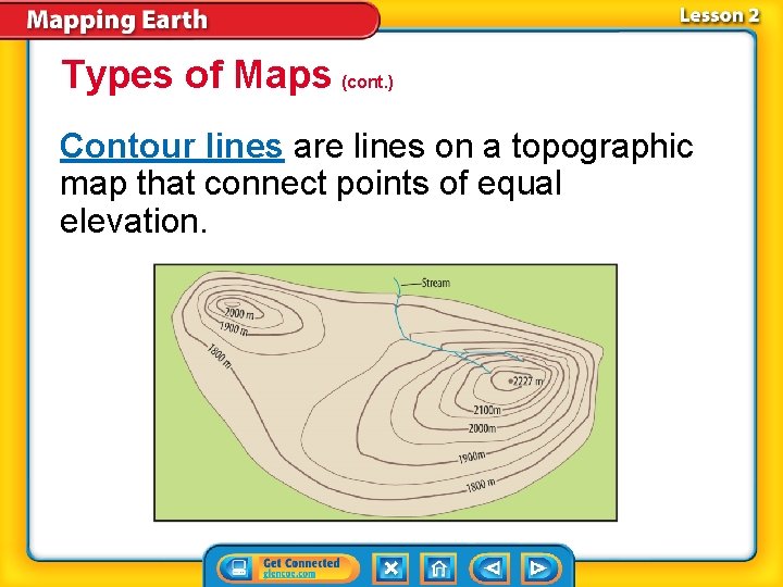 Types of Maps (cont. ) Contour lines are lines on a topographic map that