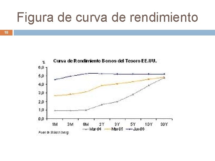 Figura de curva de rendimiento 18 