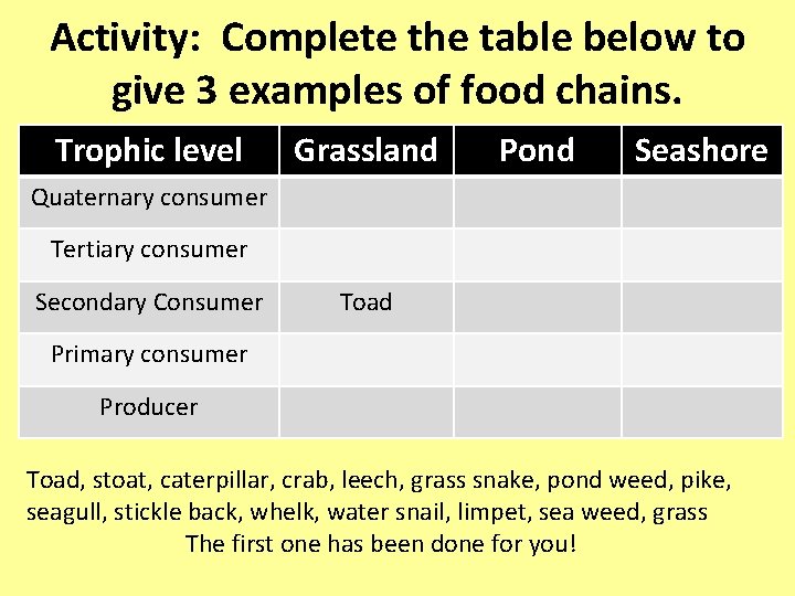 Activity: Complete the table below to give 3 examples of food chains. Trophic level