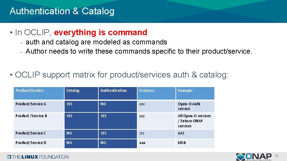 Authentication & Catalog • In OCLIP, everything is command - auth and catalog are