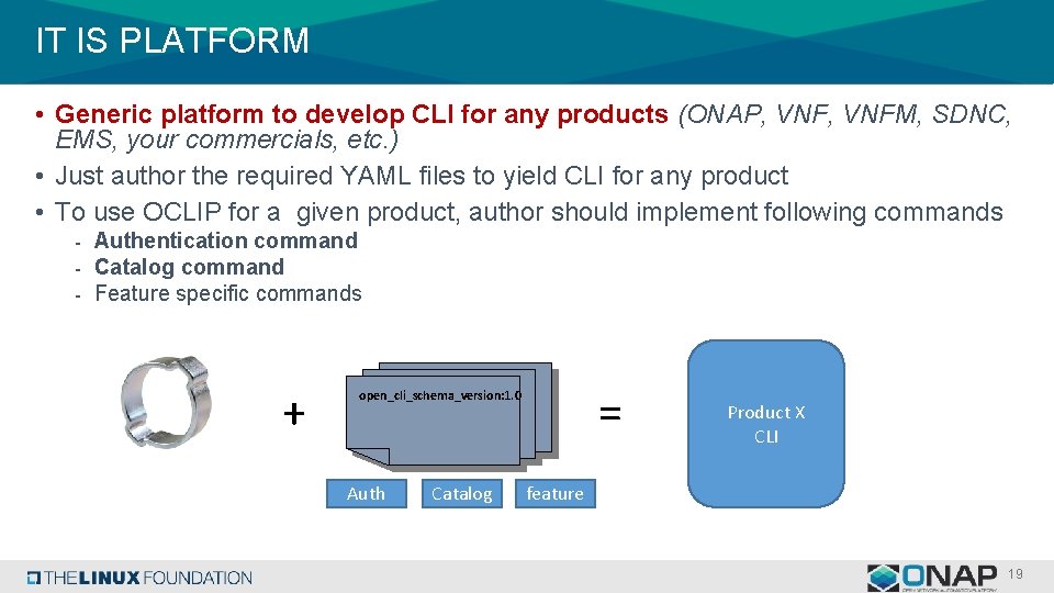 IT IS PLATFORM • Generic platform to develop CLI for any products (ONAP, VNFM,