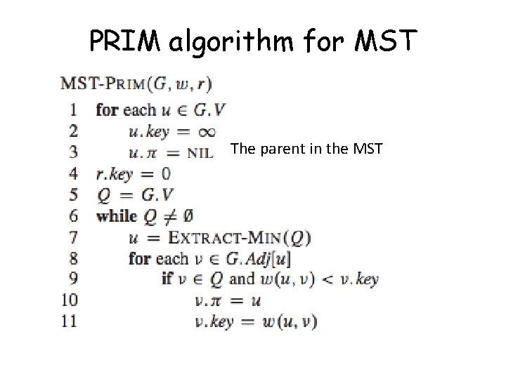 PRIM algorithm for MST The parent in the MST PRIM algorithm for MST The parent in the MST