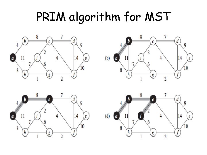 PRIM algorithm for MST PRIM algorithm for MST