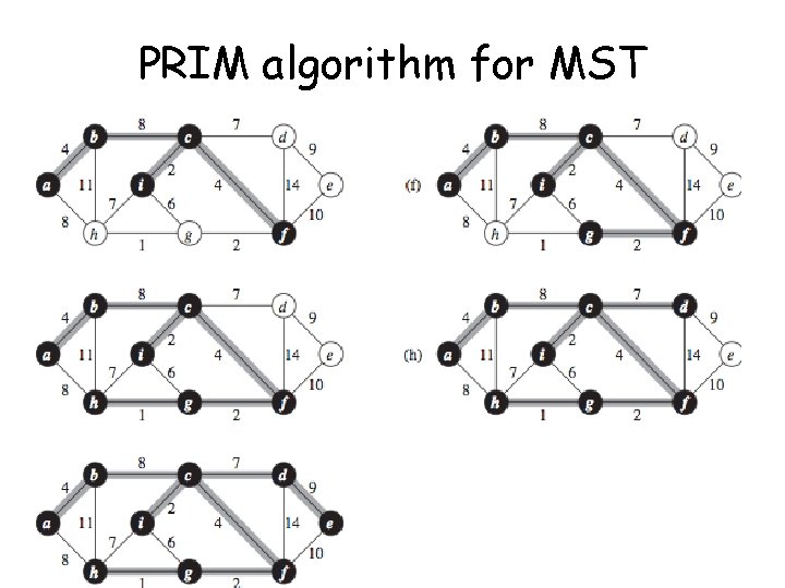 PRIM algorithm for MST PRIM algorithm for MST