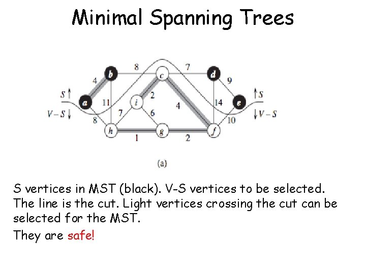 Minimal Spanning Trees S vertices in MST (black). V-S vertices to be selected. The Minimal Spanning Trees S vertices in MST (black). V-S vertices to be selected. The