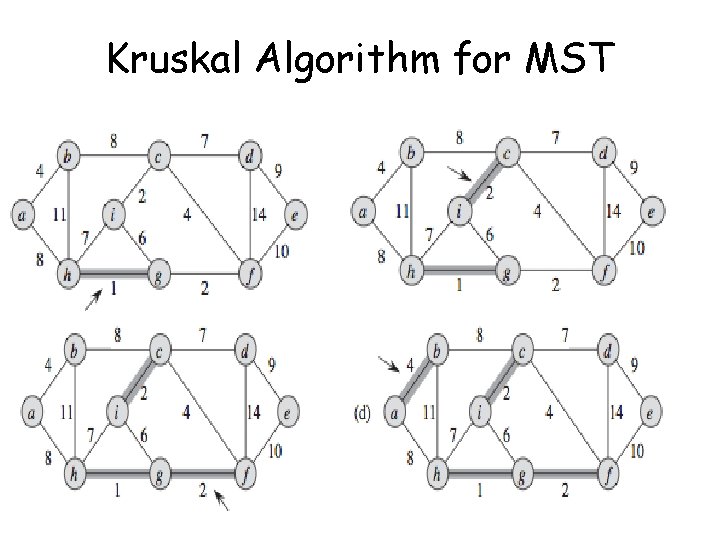 Kruskal Algorithm for MST Kruskal Algorithm for MST