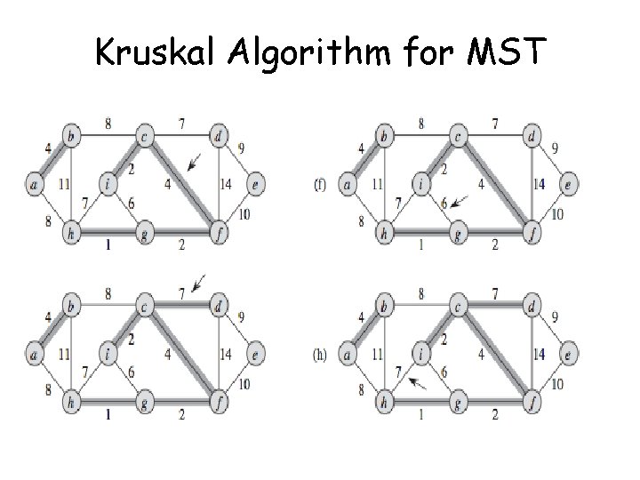 Kruskal Algorithm for MST Kruskal Algorithm for MST