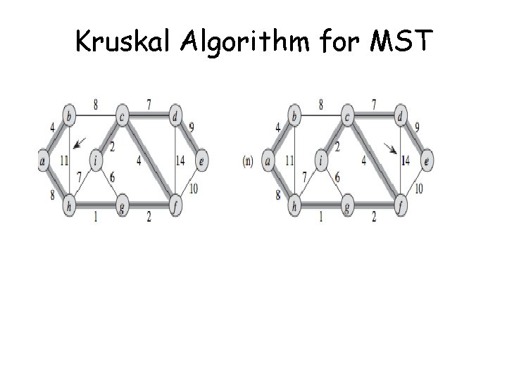 Kruskal Algorithm for MST Kruskal Algorithm for MST