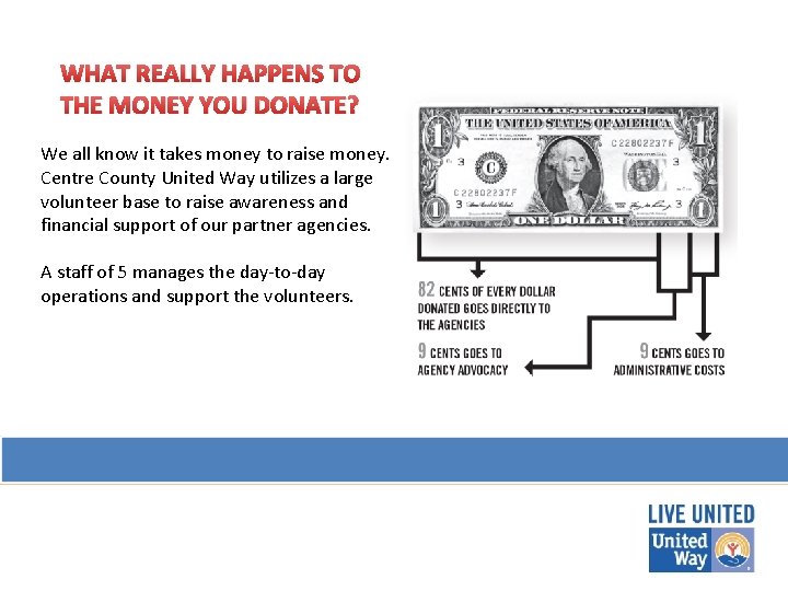 WHAT REALLY HAPPENS TO THE MONEY YOU DONATE? We all know it takes money