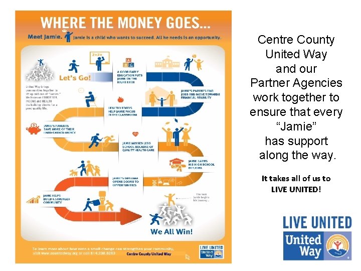 Centre County United Way and our Partner Agencies work together to ensure that every