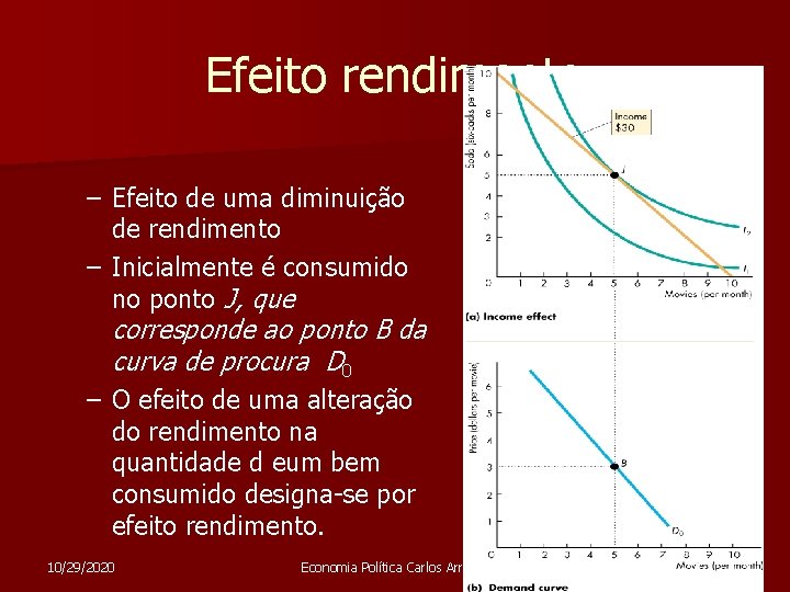 Efeito rendimento – Efeito de uma diminuição de rendimento – Inicialmente é consumido no