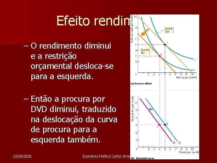 Efeito rendimento – O rendimento diminui e a restrição orçamental desloca-se para a esquerda.