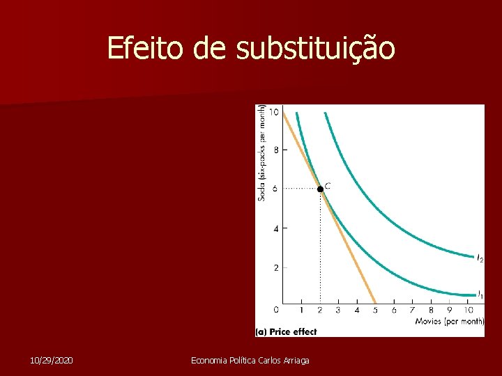 Efeito de substituição 10/29/2020 Economia Política Carlos Arriaga 