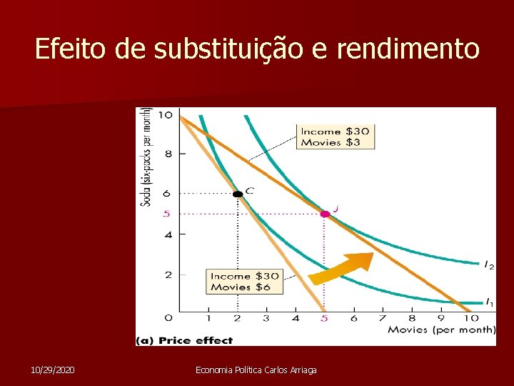 Efeito de substituição e rendimento 10/29/2020 Economia Política Carlos Arriaga 