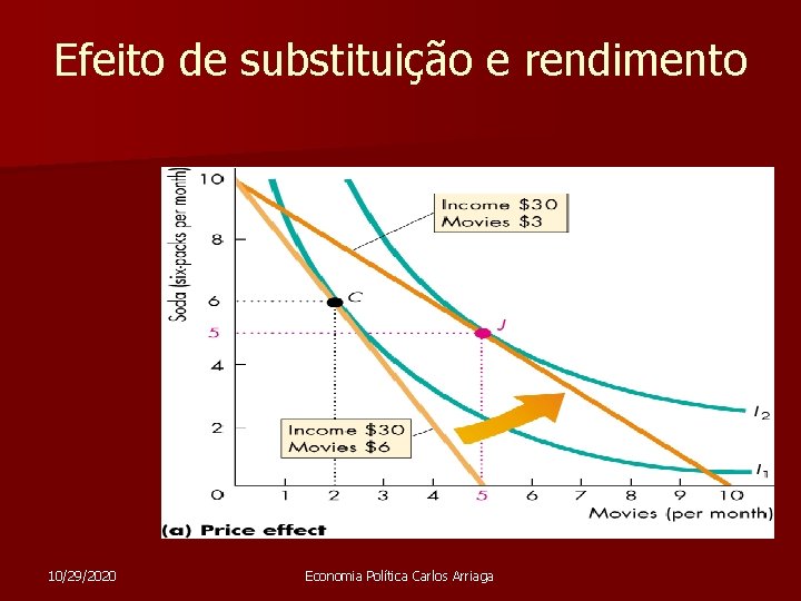 Efeito de substituição e rendimento 10/29/2020 Economia Política Carlos Arriaga 