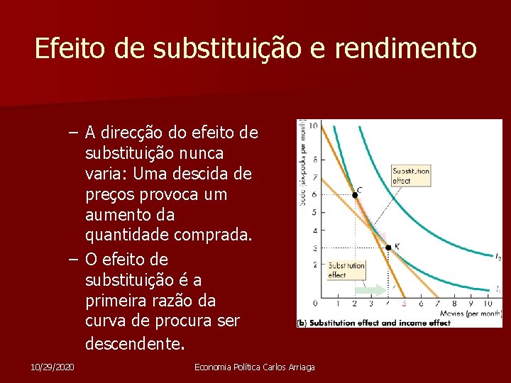 Efeito de substituição e rendimento – A direcção do efeito de substituição nunca varia:
