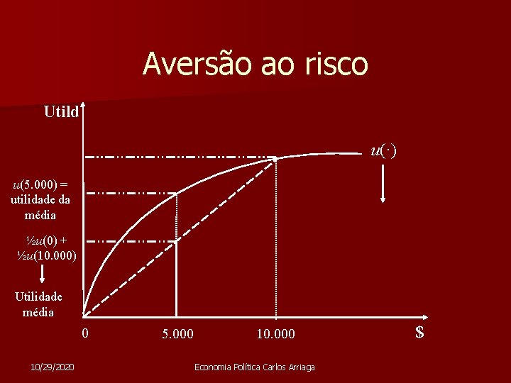 Aversão ao risco Utild u(·) u(5. 000) = utilidade da média ½u(0) + ½u(10.