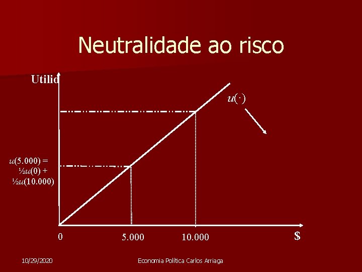 Neutralidade ao risco Utilid u(·) u(5. 000) = ½u(0) + ½u(10. 000) 0 10/29/2020