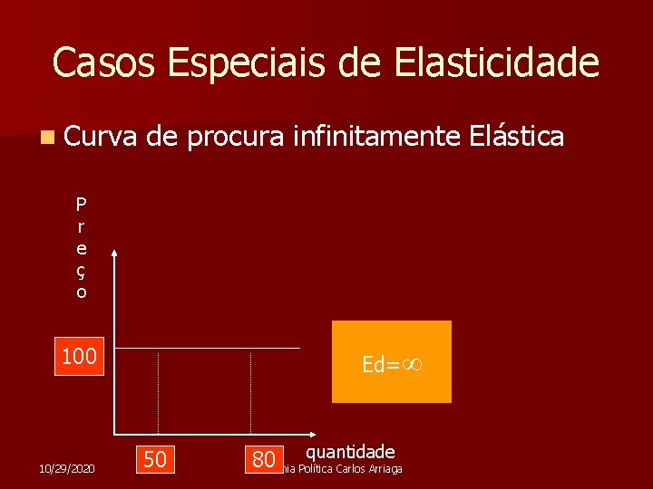 Casos Especiais de Elasticidade n Curva de procura infinitamente Elástica P r e ç