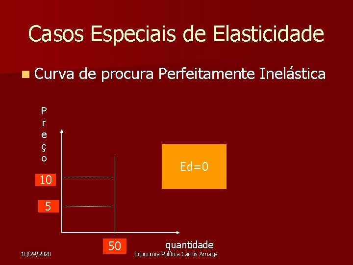 Casos Especiais de Elasticidade n Curva de procura Perfeitamente Inelástica P r e ç