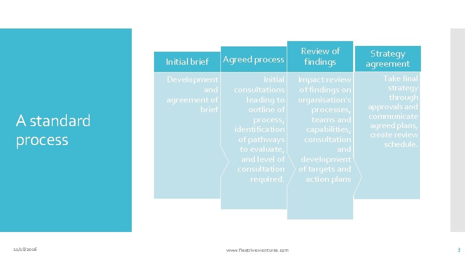 Initial brief A standard process 11/18/2016 Development and agreement of brief Agreed process Initial