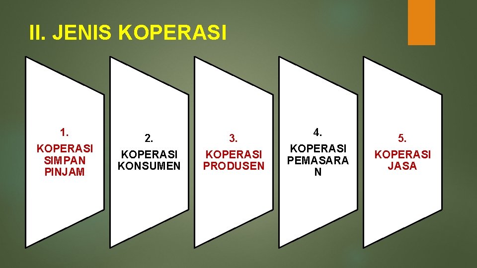 II. JENIS KOPERASI 1. KOPERASI SIMPAN PINJAM 2. KOPERASI KONSUMEN 3. KOPERASI PRODUSEN 4.