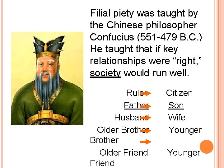 Filial piety was taught by the Chinese philosopher Confucius (551 -479 B. C. )