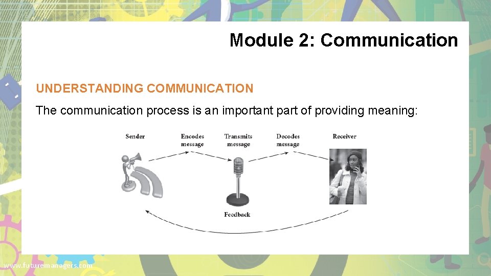 Module 2: Communication UNDERSTANDING COMMUNICATION The communication process is an important part of providing