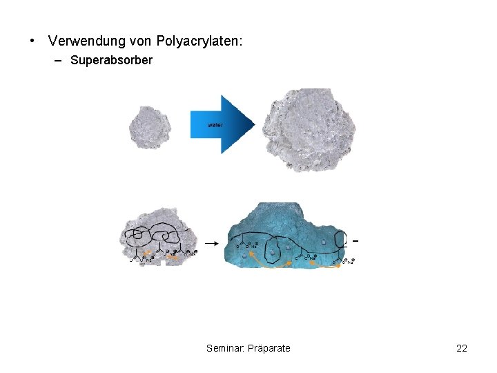  • Verwendung von Polyacrylaten: – Superabsorber Seminar: Präparate 22 