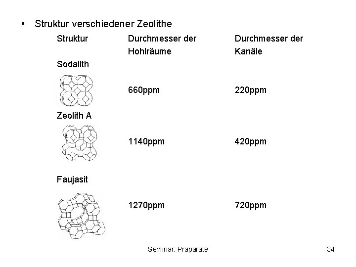  • Struktur verschiedener Zeolithe Struktur Durchmesser der Hohlräume Durchmesser der Kanäle 660 ppm