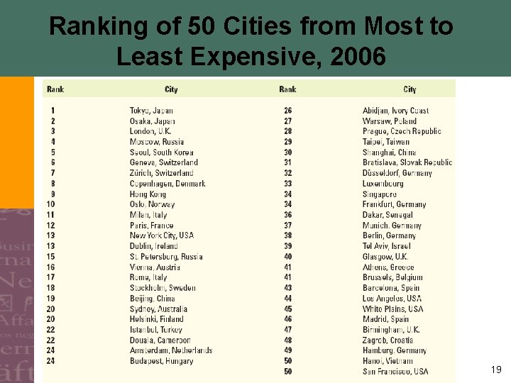 Ranking of 50 Cities from Most to Least Expensive, 2006 19 