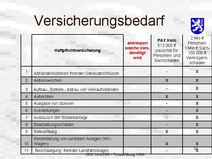 Versicherungsbedarf 2 Mio € PAX Köln Personen- ankreuzen 512. 000 € welche Vers. 1