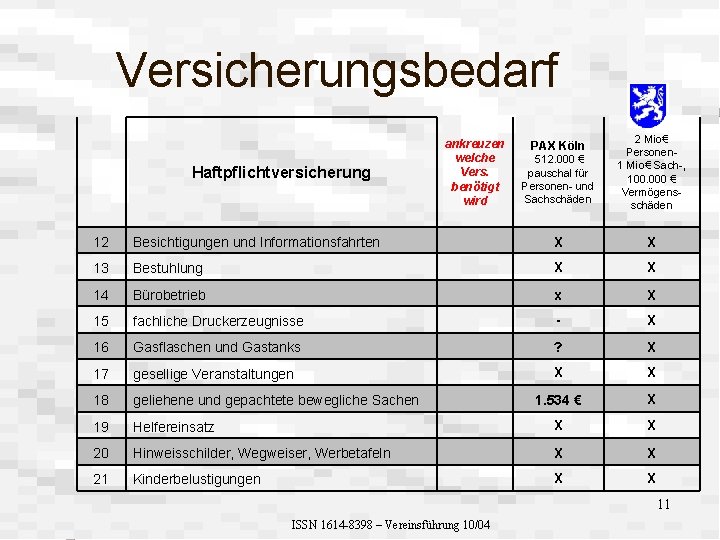 Versicherungsbedarf Haftpflichtversicherung ankreuzen welche Vers. benötigt wird PAX Köln 512. 000 € pauschal für