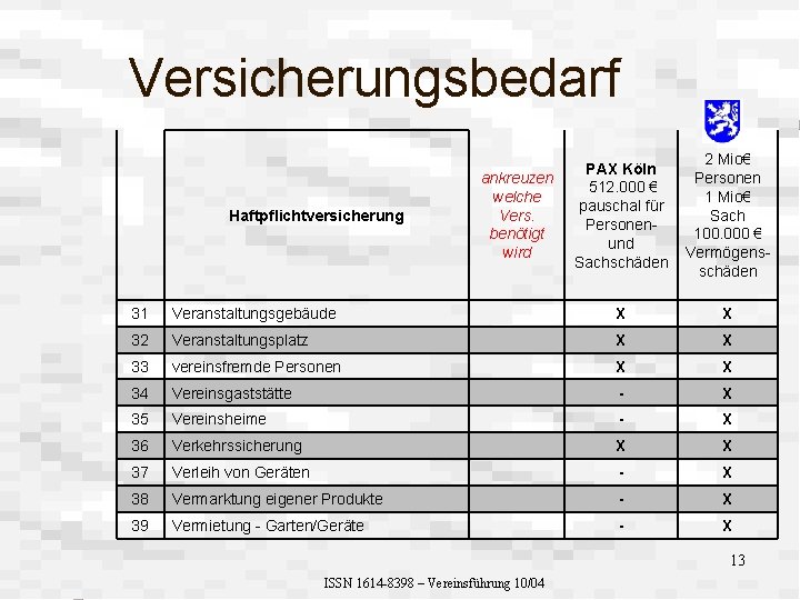 Versicherungsbedarf Haftpflichtversicherung ankreuzen welche Vers. benötigt wird PAX Köln 512. 000 € pauschal für