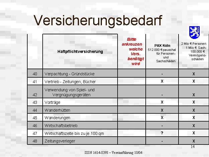 Versicherungsbedarf Bitte ankreuzen welche Vers. benötigt wird Haftpflichtversicherung PAX Köln 512. 000 € pauschal