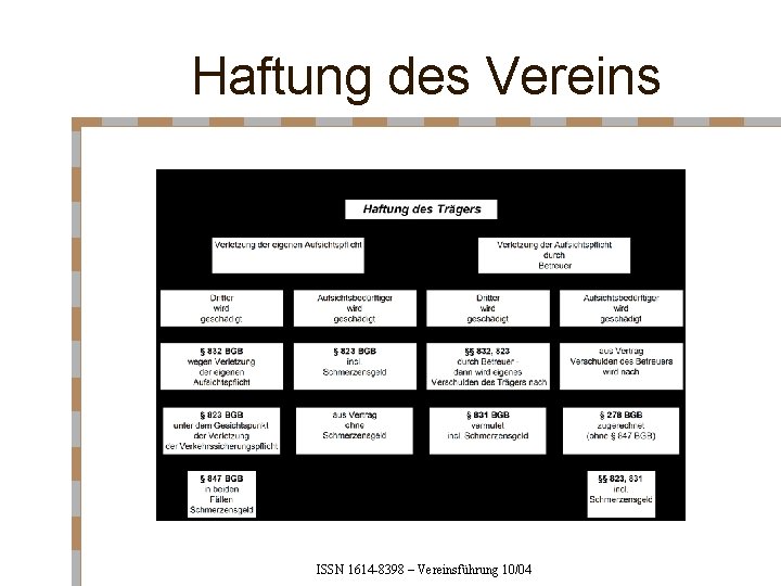 Haftung des Vereins ISSN 1614 -8398 – Vereinsführung 10/04 