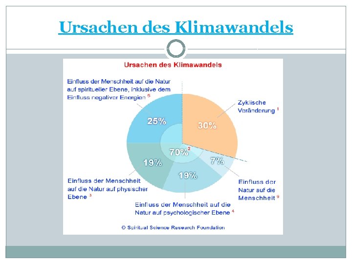 Ursachen des Klimawandels 