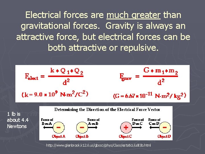 Electrical forces are much greater than gravitational forces. Gravity is always an attractive force,