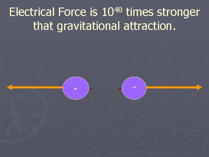 Electrical Force is 1040 times stronger that gravitational attraction. + _ 