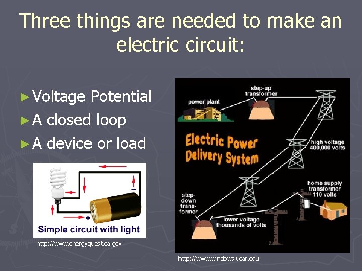 Three things are needed to make an electric circuit: ► Voltage Potential ► A