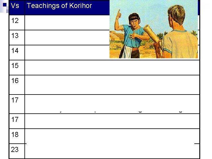Vs Teachings of Korihor 12 There will be no Christ 13 No man can Vs Teachings of Korihor 12 There will be no Christ 13 No man can
