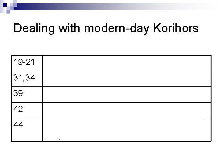 Dealing with modern-day Korihors 19 -21 Be wise 31, 34 Obey the prophets, Know Dealing with modern-day Korihors 19 -21 Be wise 31, 34 Obey the prophets, Know