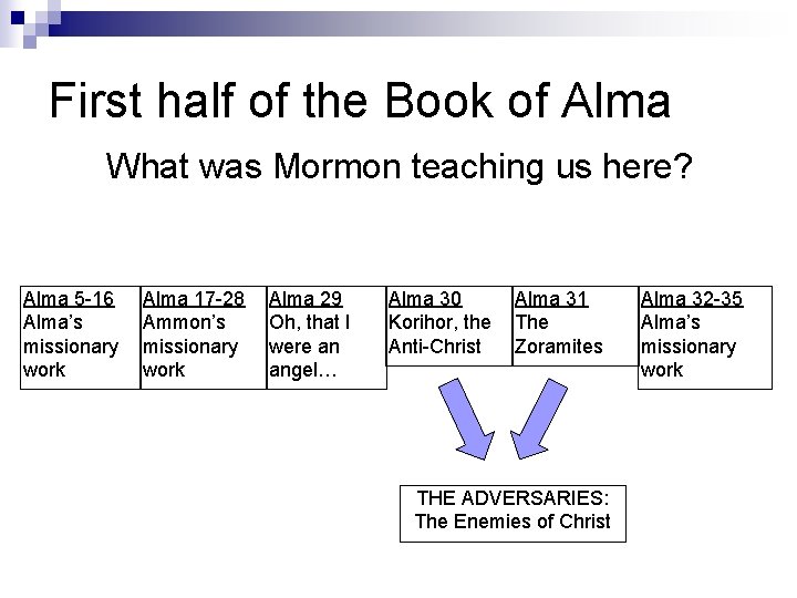 First half of the Book of Alma What was Mormon teaching us here? Alma First half of the Book of Alma What was Mormon teaching us here? Alma