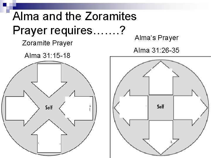 Alma and the Zoramites Prayer requires……. ? Zoramite Prayer Alma 31: 15 -18 Alma’s Alma and the Zoramites Prayer requires……. ? Zoramite Prayer Alma 31: 15 -18 Alma’s