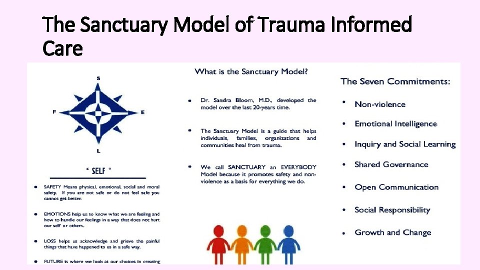 The Sanctuary Model of Trauma Informed Care 