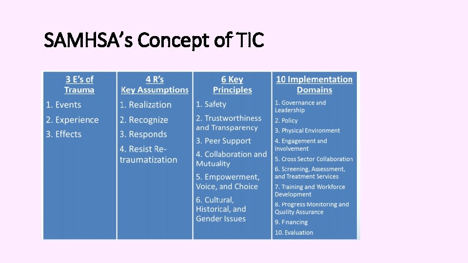 SAMHSA’s Concept of TIC 