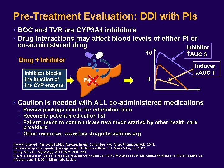 Pre-Treatment Evaluation: DDI with PIs • BOC and TVR are CYP 3 A 4
