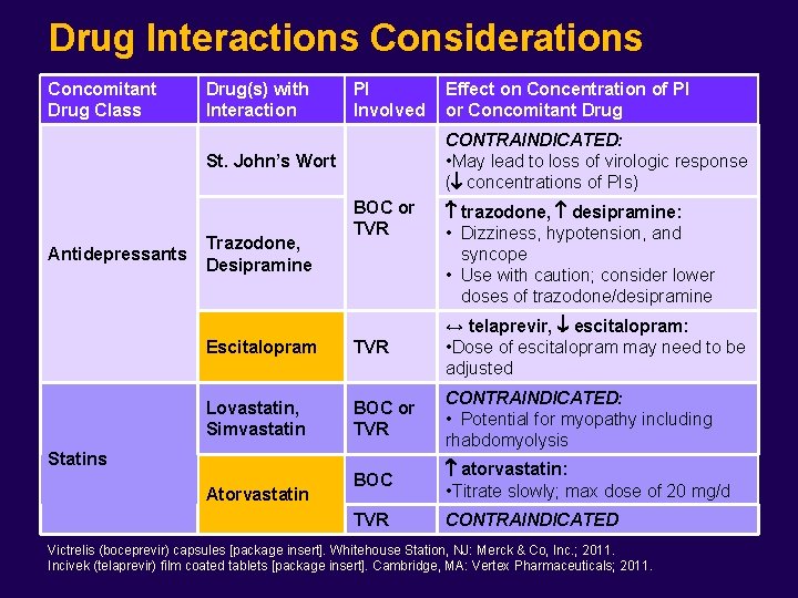 Drug Interactions Considerations Concomitant Drug Class Drug(s) with Interaction PI Involved CONTRAINDICATED: • May